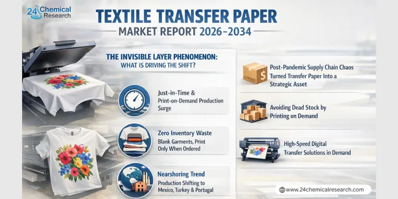 Where Ink Meets Fabric! The Silent Revolution Powering Textile Transfer Paper Market